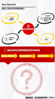 2015年中國酒店業(yè)移動(dòng)互聯(lián)網(wǎng)營銷應(yīng)用調(diào)查報(bào)告