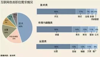 35歲，互聯(lián)網(wǎng)運(yùn)營與銷售的雙重十字路口 挑戰(zhàn)與轉(zhuǎn)機(jī)