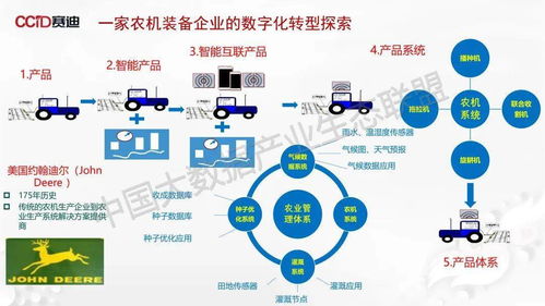 傳統(tǒng)制造業(yè)數(shù)字化轉(zhuǎn)型發(fā)展路線圖