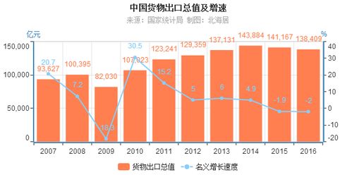 上海自貿(mào)區(qū)金融創(chuàng)新 華誠創(chuàng)智教你如何搶抓外貿(mào)行業(yè)新風(fēng)口