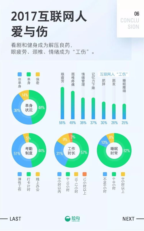 2017年上?；ヂ?lián)網(wǎng)職場(chǎng)報(bào)告 軟件開發(fā)崗位深度解析